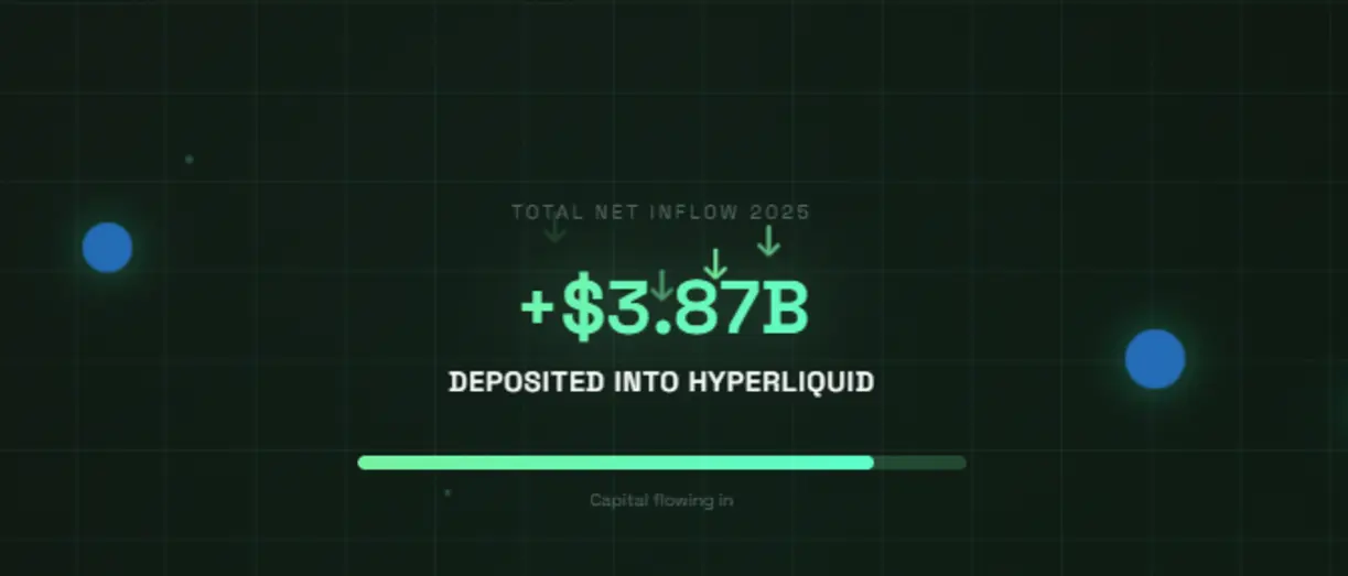 XRP появляется на Hyperliquid: институциональная спотовая торговля становится доступна на ведущей DEX.