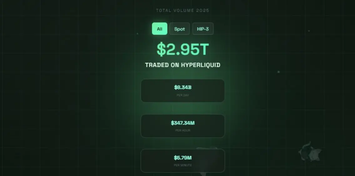 XRP появляется на Hyperliquid: институциональная спотовая торговля становится доступна на ведущей DEX.