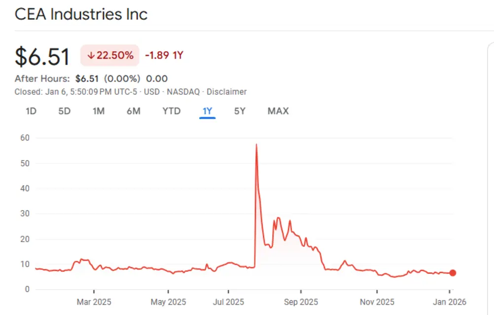 YZi Labs, поддерживаемая CZ, обрушилась с критикой на