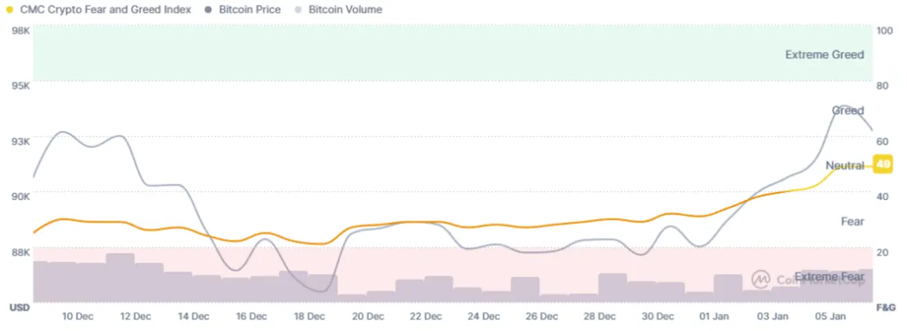 Почему криптовалюта сегодня падает? – 7 января 2026 года