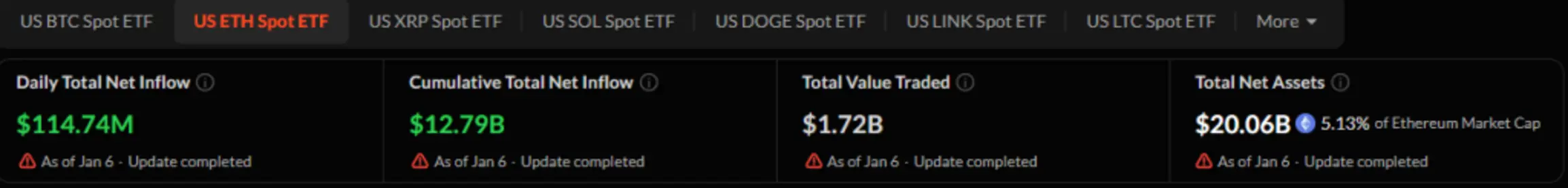 Morgan Stanley подаёт в SEC форму S-1 для траста Ethereum — следующий на очереди спотовый ETH?