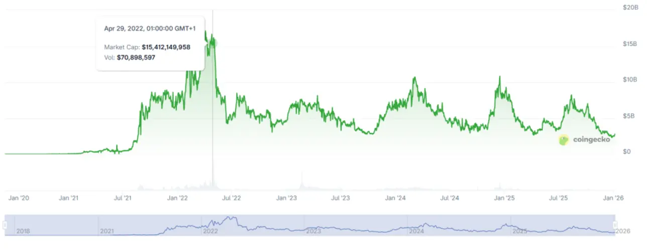 Пока доходы Converse падают на 30%, Nike без лишнего шума избавляется от своего NFT-подразделения RTFKT.