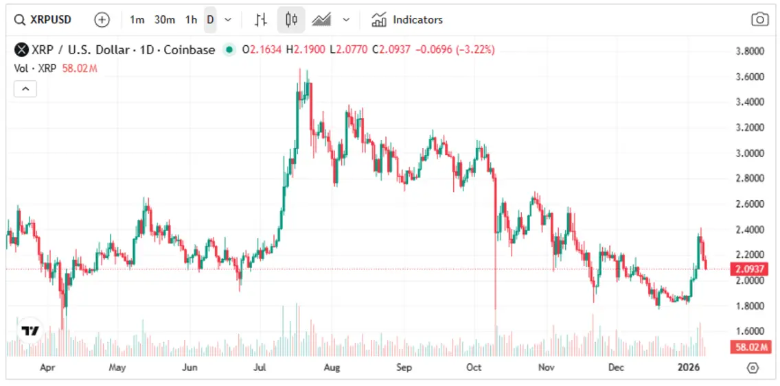 ETF на XRP столкнулись с оттоком капитала в $41 млн &mdash; впервые с момента запуска, но почему именно сейчас?