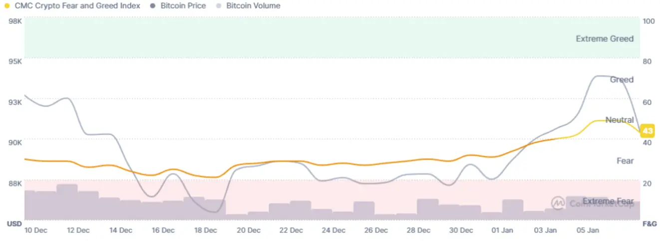 Почему криптовалюта сегодня падает? &ndash; 8 января 2026 года