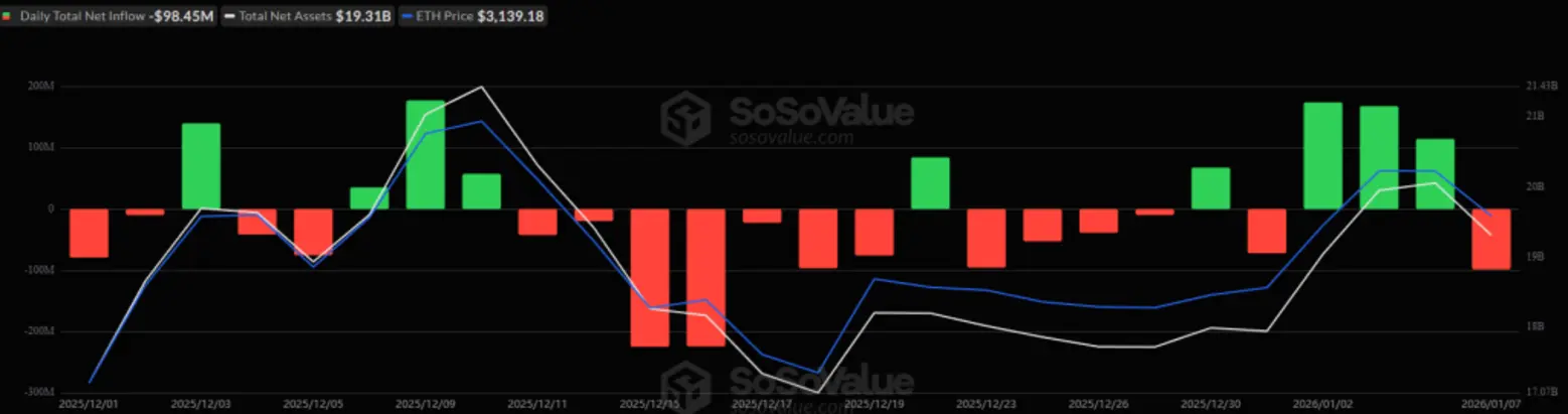 Почему криптовалюта сегодня падает? &ndash; 8 января 2026 года