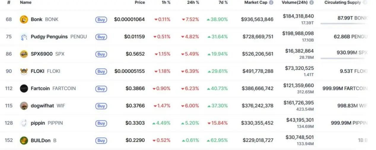 Рынок стейблкоинов на Solana утроился и достиг исторического максимума в 15 миллиардов долларов на фоне возобновления ажиотажа вокруг мемкоинов.