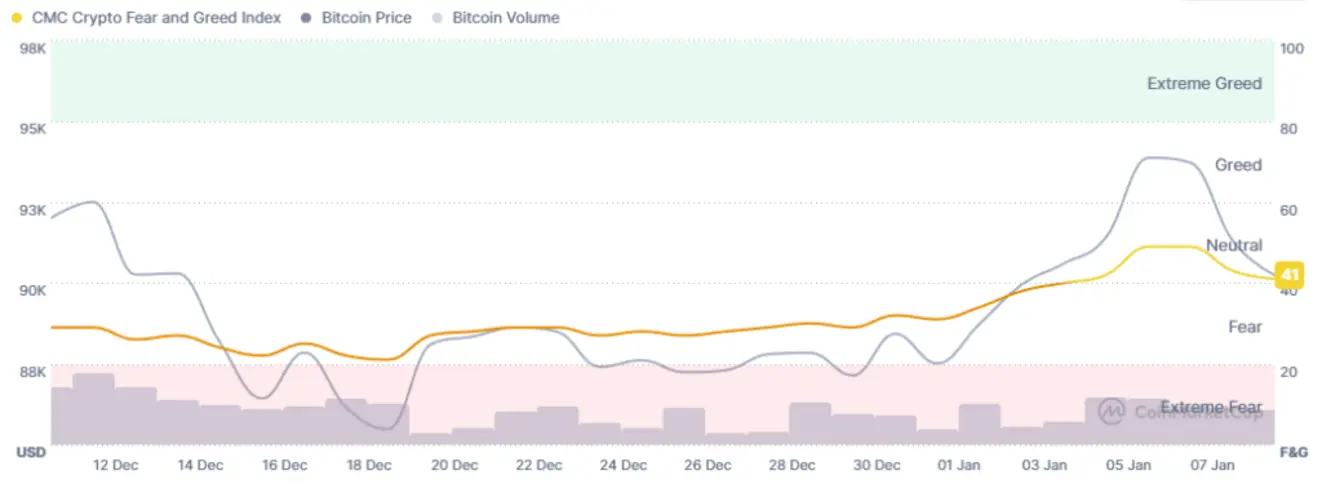 Почему сегодня растёт криптовалюта? &ndash; 9 января 2026 года