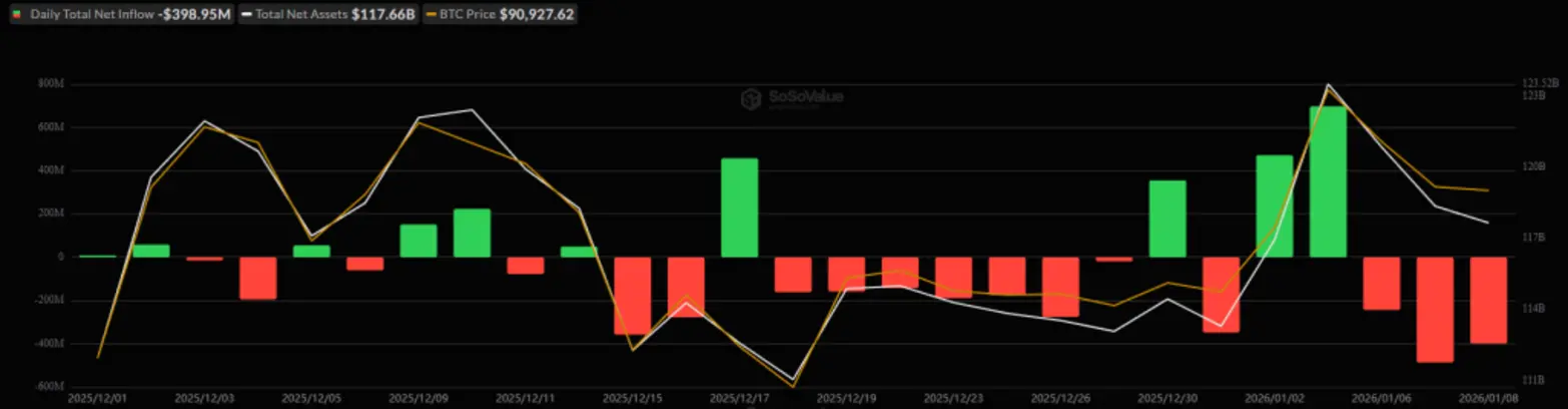 Почему сегодня растёт криптовалюта? &ndash; 9 января 2026 года