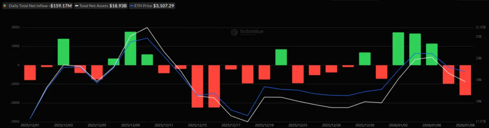 Почему сегодня растёт криптовалюта? &ndash; 9 января 2026 года