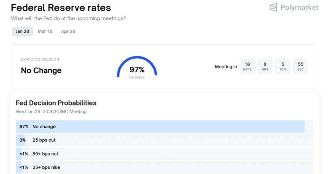 Биткоин возвращает отметку в 90 000 долларов США, а сильные данные по занятости в США подпитывают стремление к 100 000 долларов.