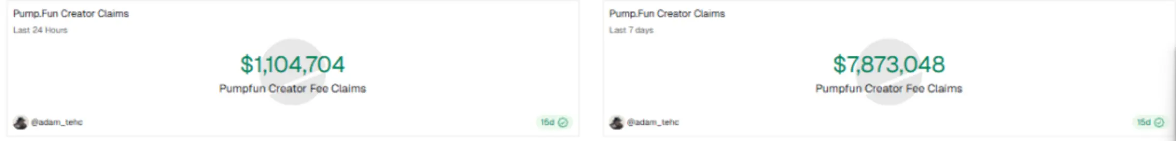 Pump.fun пересматривает комиссионные для создателей, чтобы пресечь 