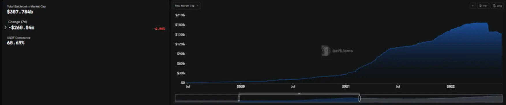 Виталик Бутерин: Независимость Эфириума зависит от более совершенных децентрализованных стейблкоинов &mdash; и вот почему.