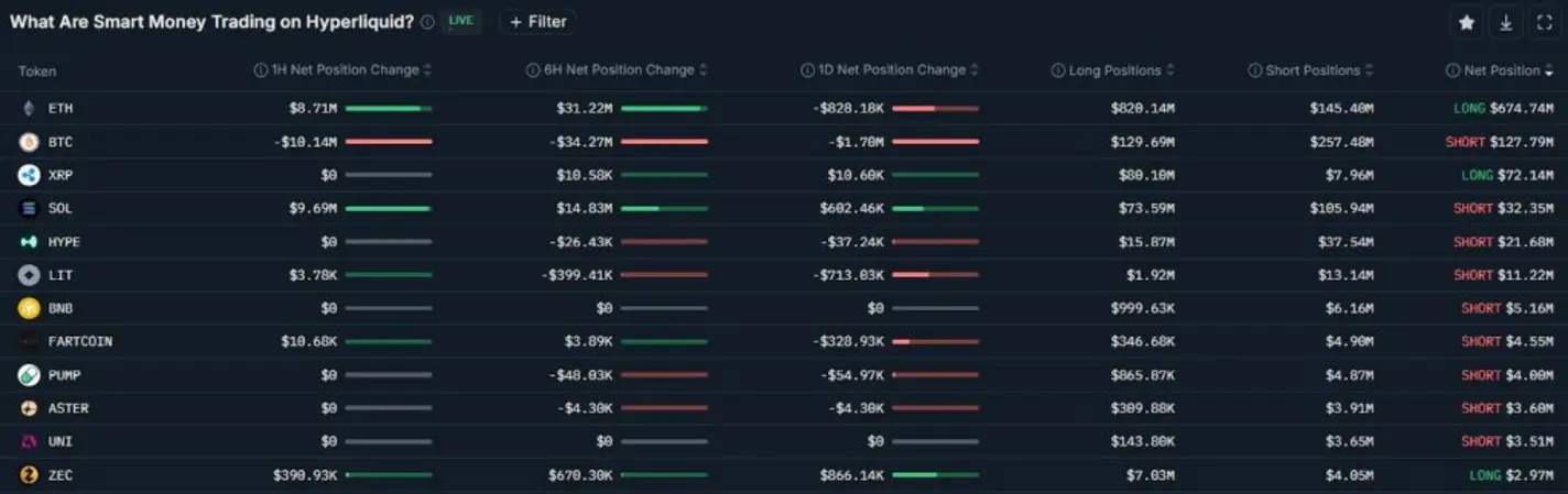 Золото дорожает, а биткоин падает на фоне давления ФРС, ослабляющего доллар: аналитики ожидают дальнейшего снижения.