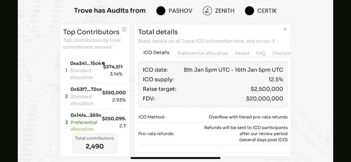 Криптовалютный хаос на Trove Markets привёл к убыткам в $73 тыс. на Polymarket на фоне обвинений в &laquo;манипуляциях&raquo;.