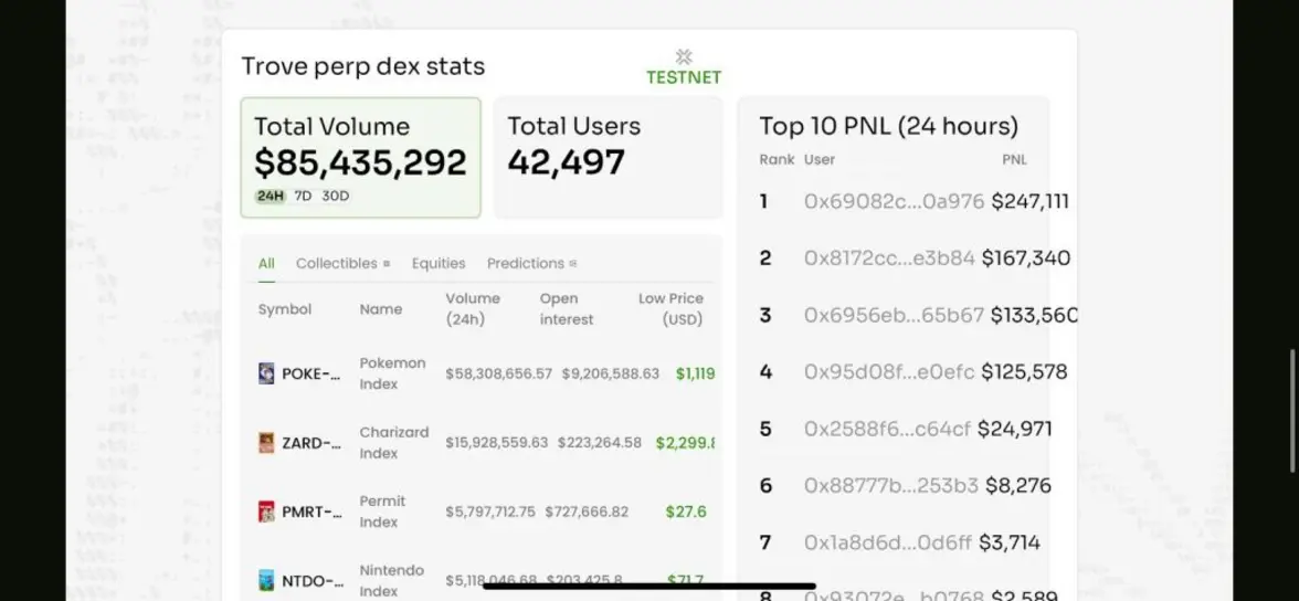 Криптовалютный хаос на Trove Markets привёл к убыткам в $73 тыс. на Polymarket на фоне обвинений в &laquo;манипуляциях&raquo;.