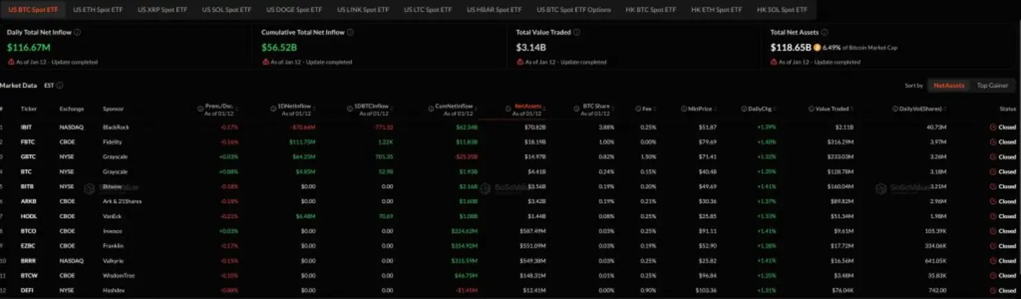 Почему сегодня растёт криптовалюта? &ndash; 13 января 2026 года