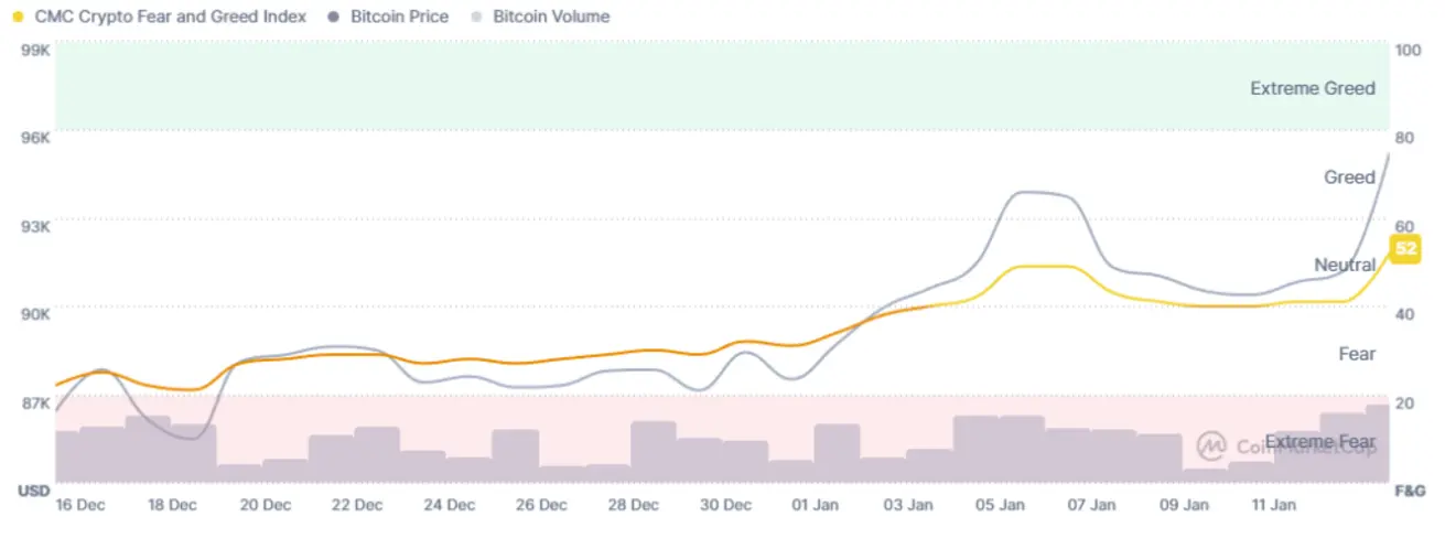 Почему сегодня растёт криптовалюта? – 14 января 2026 года