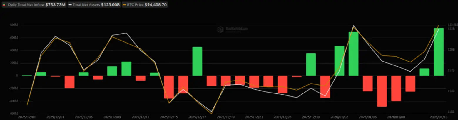 Почему сегодня растёт криптовалюта? – 14 января 2026 года