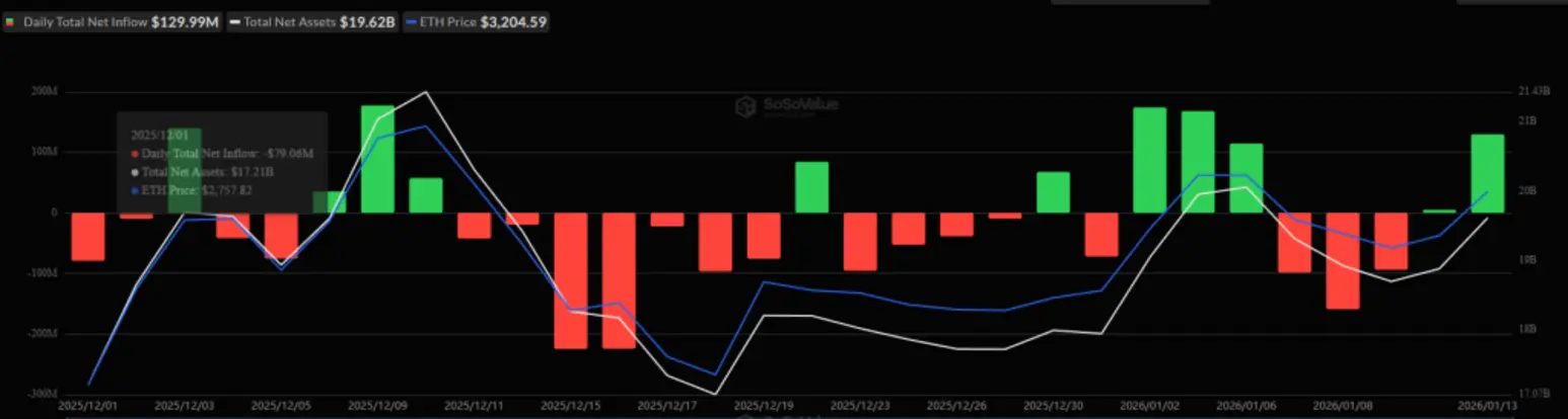 Почему сегодня растёт криптовалюта? – 14 января 2026 года