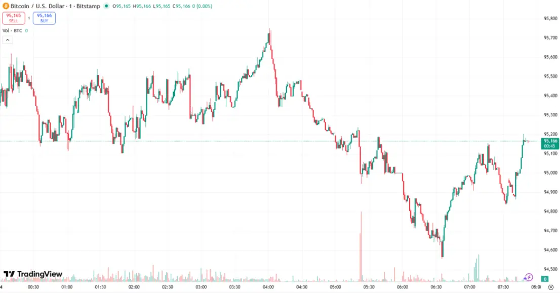 Почему сегодня растёт криптовалюта? – 14 января 2026 года