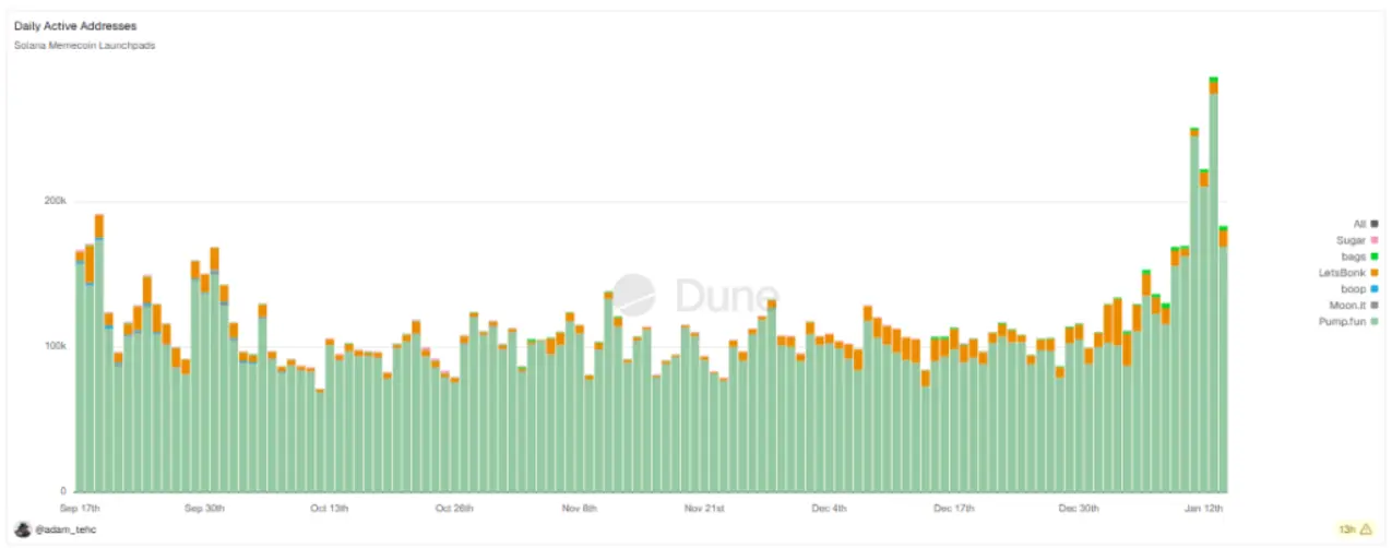 Глава Pump.fun выберет перспективный низкокапитализированный токен для теста новой функции Callouts &mdash; ждать ли 100 иксов?