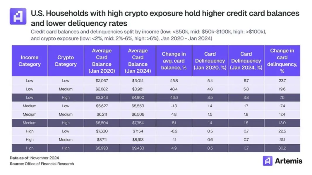 Рынок криптокарт вырос в 15 раз на фоне ежегодного скачка трат в стейблкоинах на 106%: отчет