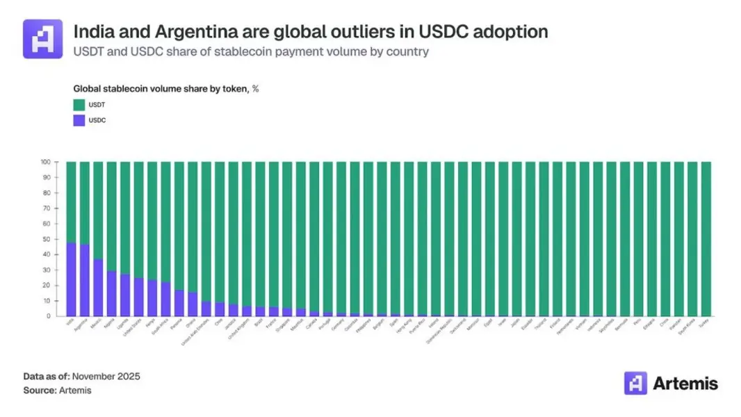 Рынок криптокарт вырос в 15 раз на фоне ежегодного скачка трат в стейблкоинах на 106%: отчет
