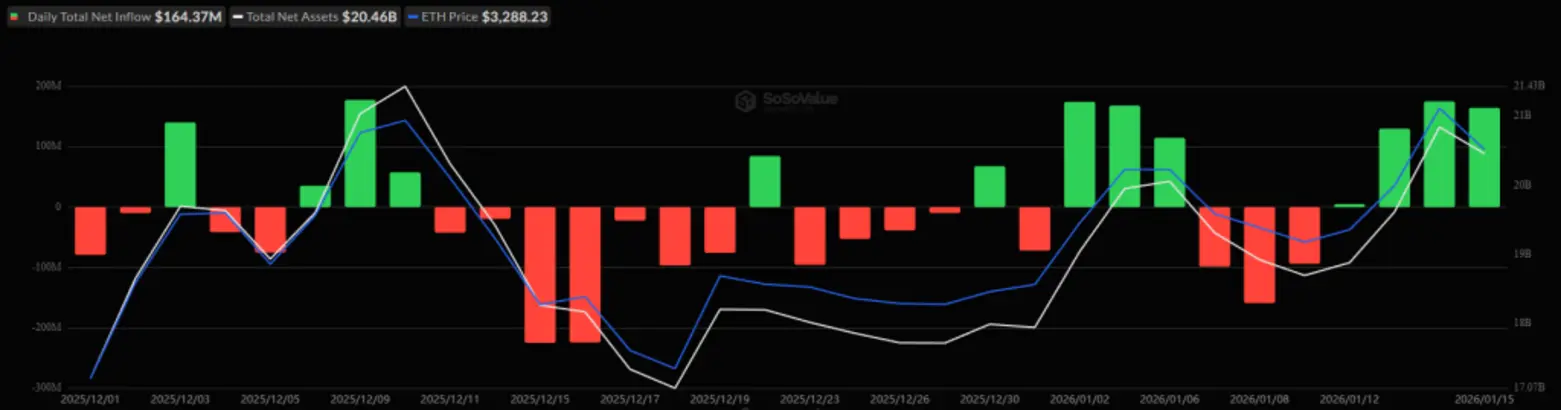 Почему падает рынок криптовалют сегодня? &mdash; 16 января 2026 года