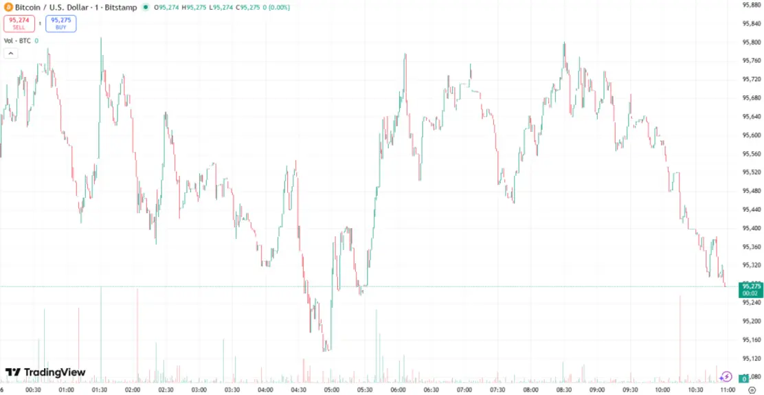 Почему падает рынок криптовалют сегодня? &mdash; 16 января 2026 года