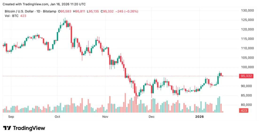 Вуд из Jefferies избавляется от Bitcoin, предупреждая, что квантовые вычисления могут его уничтожить