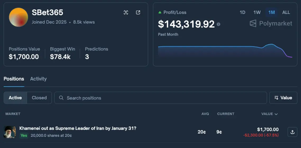 Трамп отправляет за решетку &laquo;информатора по Венесуэле&raquo;: подозрительные киты Polymarket затаились после серии точных ставок