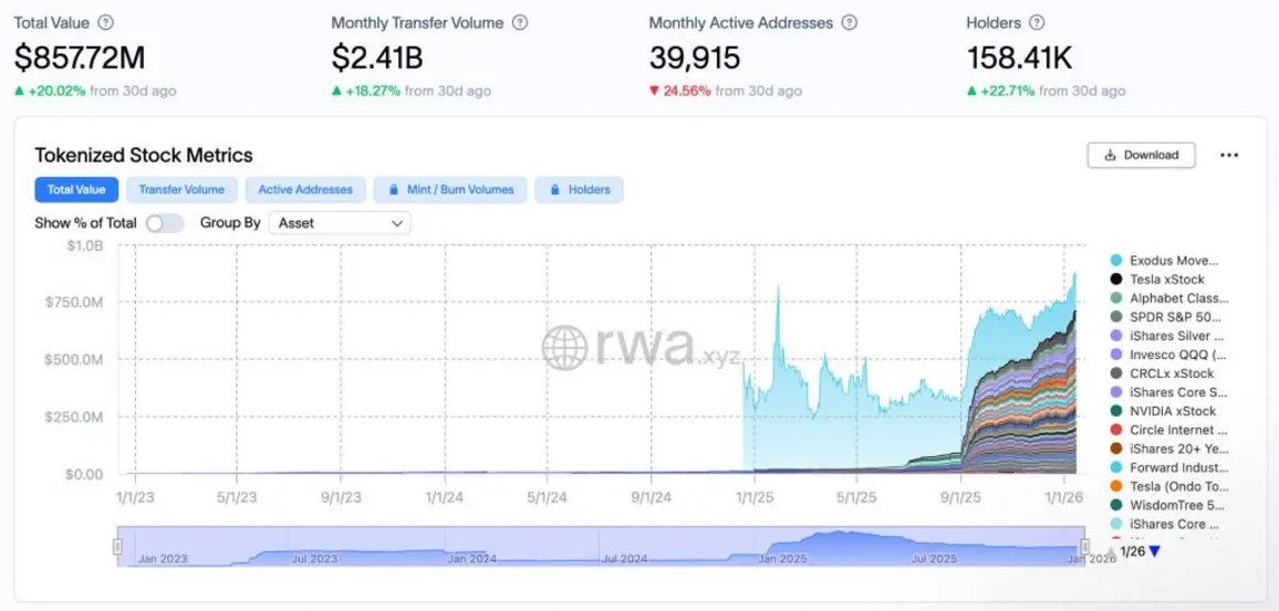 Coinbase открывает доступ к торговле акциями для части пользователей в рамках стратегии по созданию универсальной платформы &mdash; отчет.