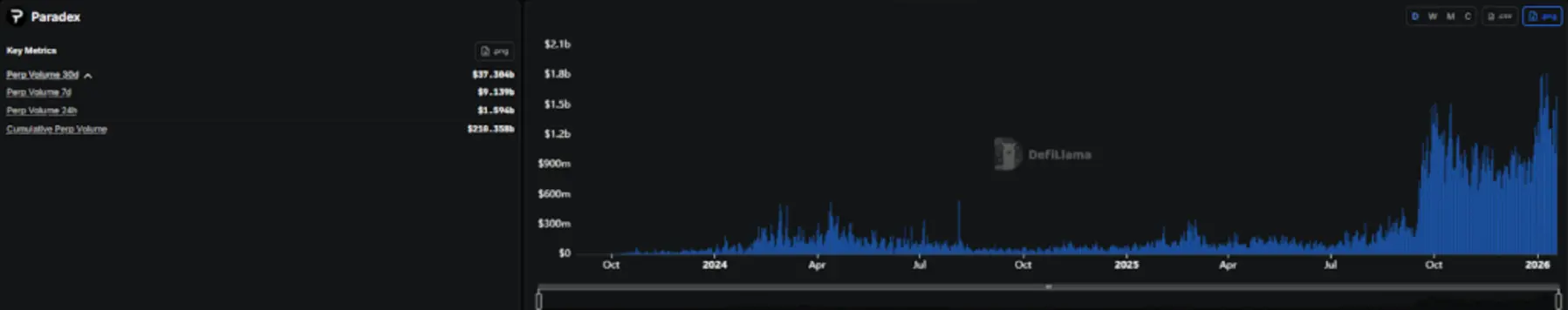 Цена Bitcoin на Paradex рухнула до нуля из-за сбоя в Starknet: массовые ликвидации привели к откату транзакций