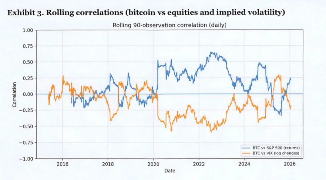 Сторонник Bitcoin призывает Федеральную резервную систему включить BTC в стресс-тесты банков