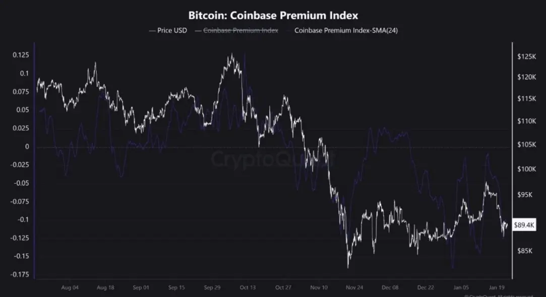 Из Bitcoin ETF за четыре дня вывели 1,62 млрд долларов &mdash; неужели хедж-фонды избавляются от BTC?