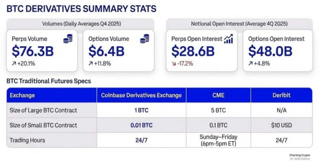 70% институциональных инвесторов считают Bitcoin недооцененным, несмотря на падение курса на 30%. Ждать ли нового ралли?