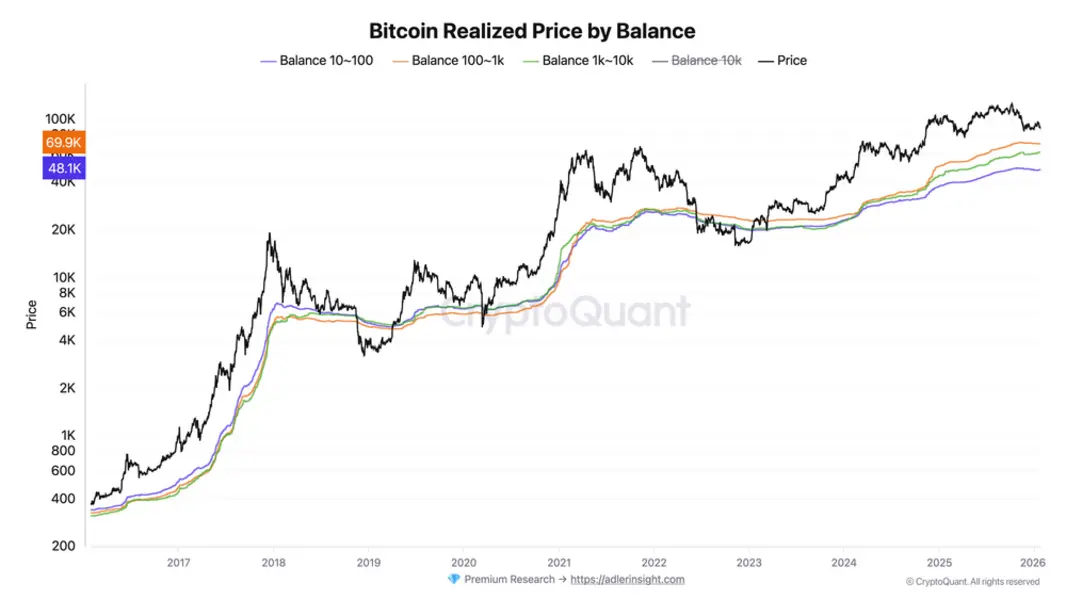 Чистая реализованная прибыль и убыток Bitcoin снова на нуле &mdash; ждать ли капитуляции в духе июня 2022 года?