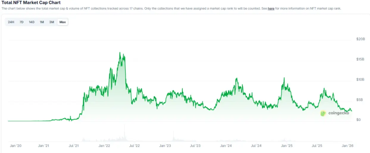 Gemini закрывает NFT-маркетплейс Nifty Gateway: что ждет владельцев активов