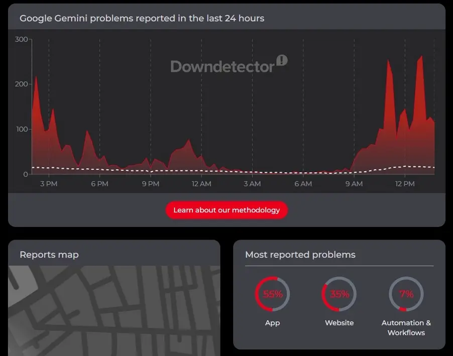 Google Gemini страдает от крупных проблем с производительностью: ошибка 1076 и замедления распространяются