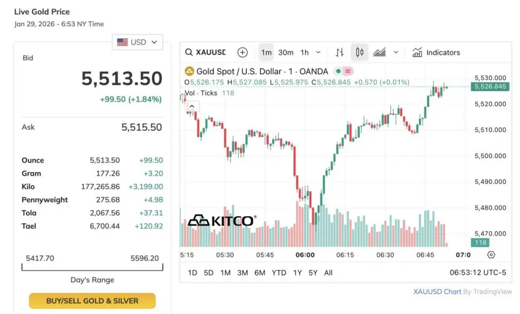 Гонконг расширяет доступ к золотому рынку через Hang Seng Gold ETF и токенизированные единицы