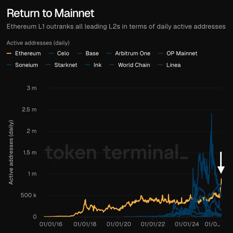 Виталик Бутерин выводит 16 384 ETH, когда Фонд Ethereum входит в &laquo;фазу жесткой экономии&raquo; &mdash; зачем?