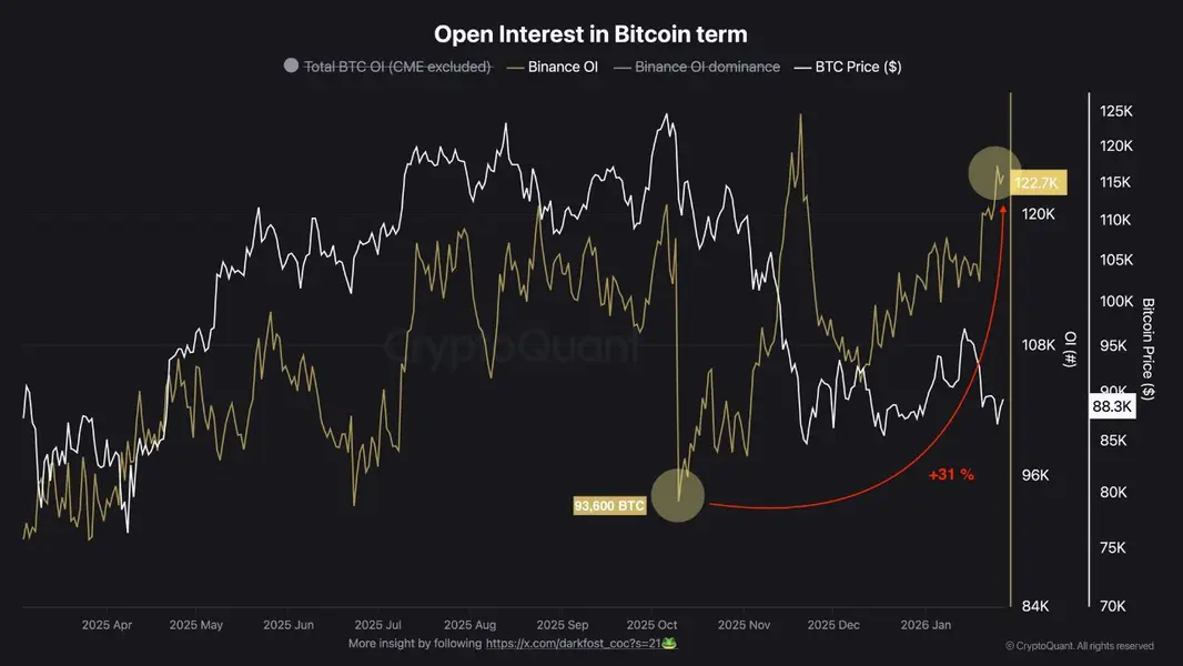 Фонды Bitcoin ETF теряют $817 млн из-за обвала BTC до 9-месячного минимума &mdash; Худшее позади?