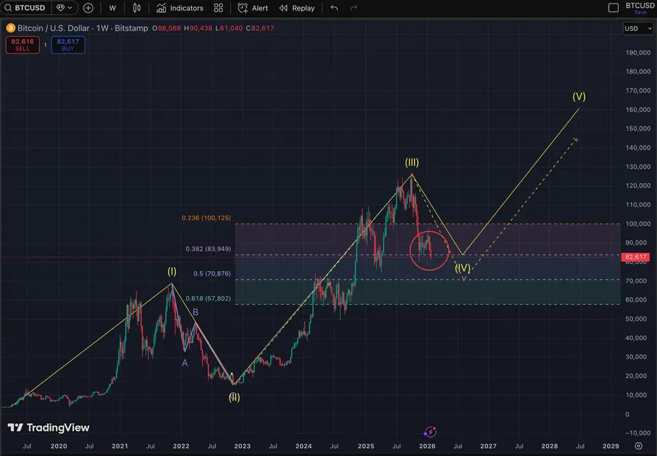 Почему крипто-рынок падает сегодня? &mdash; 2 февраля 2026 года