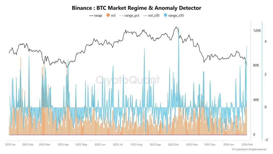 Участники ставок на Polymarket оценивают вероятность падения Bitcoin ниже 65 000 долларов более чем в 70% &mdash; правы ли они?