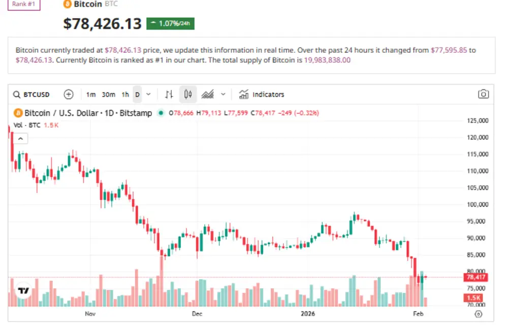Спотовые Bitcoin ETF зафиксировали суточный приток в размере $562M &mdash; это &laquo;bullish&raquo; разворот или просто временный всплеск?