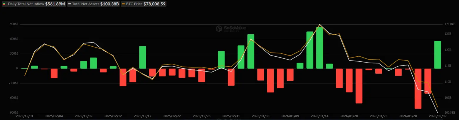 Почему растет &laquo;crypto&raquo; сегодня? &ndash; 3 февраля 2026 года