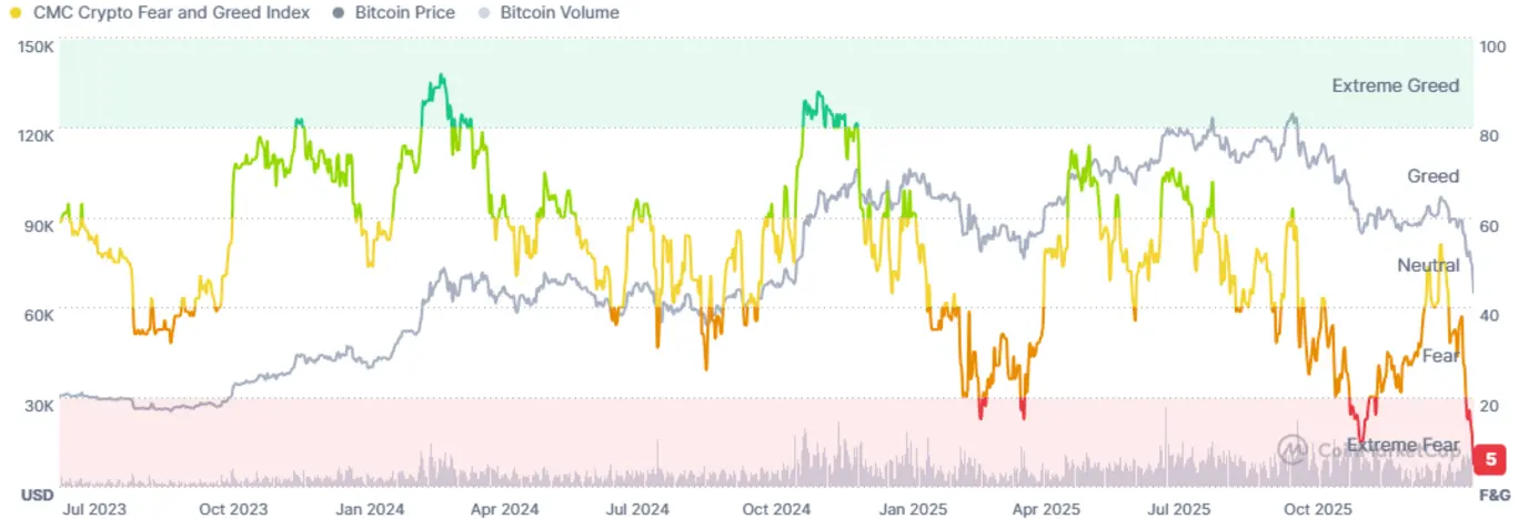 Почему падает &laquo;crypto&raquo; сегодня? &mdash; 6 февраля 2026 года
