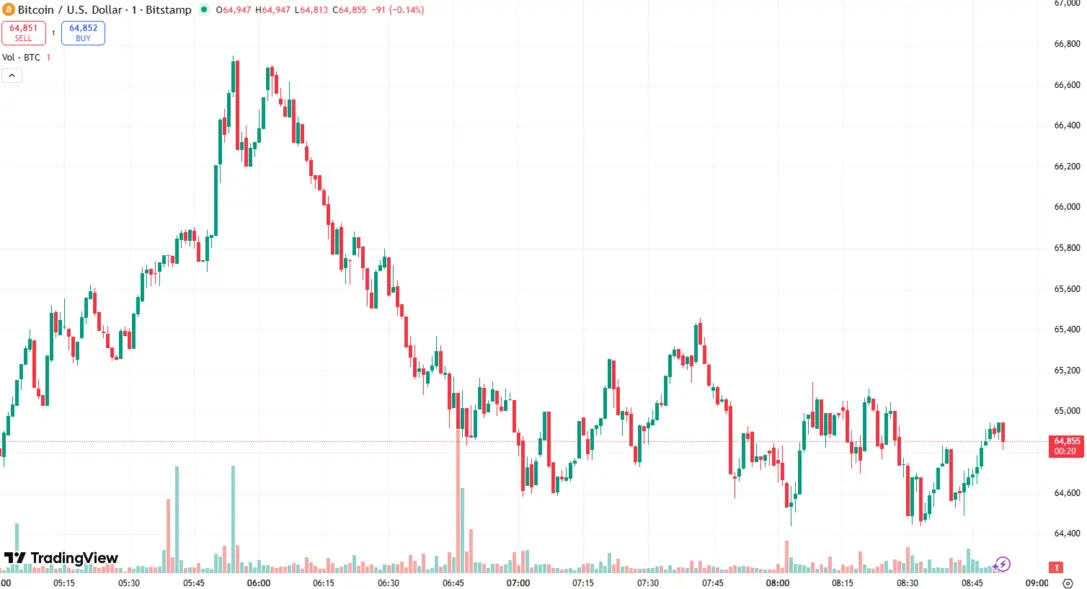 Почему падает &laquo;crypto&raquo; сегодня? &mdash; 6 февраля 2026 года