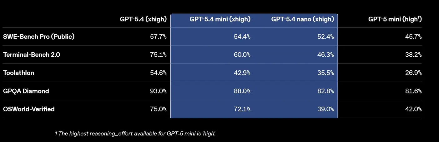 OpenAI представляет GPT-4.5 mini и nano: скоростные и эффективные модели для масштабных задач