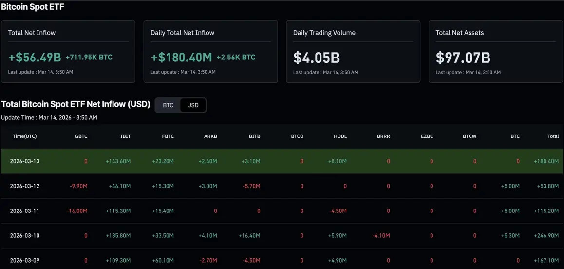 Почему крипта растет: BTC и USD отвязываются от золота на фоне обострения конфликта Израиля и Ирана